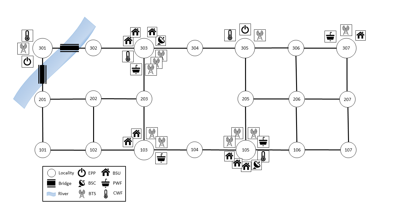 Virtual community in Example 2.