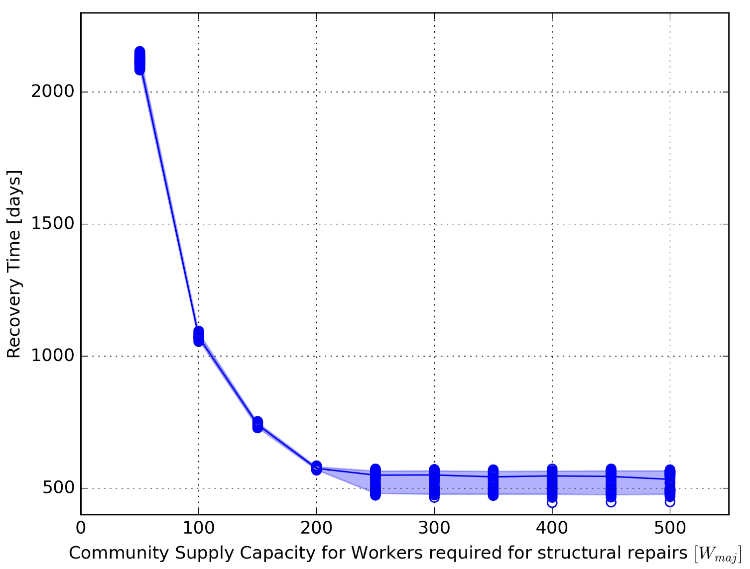 ../_images/adequate_worker_supply_kraljevo.png