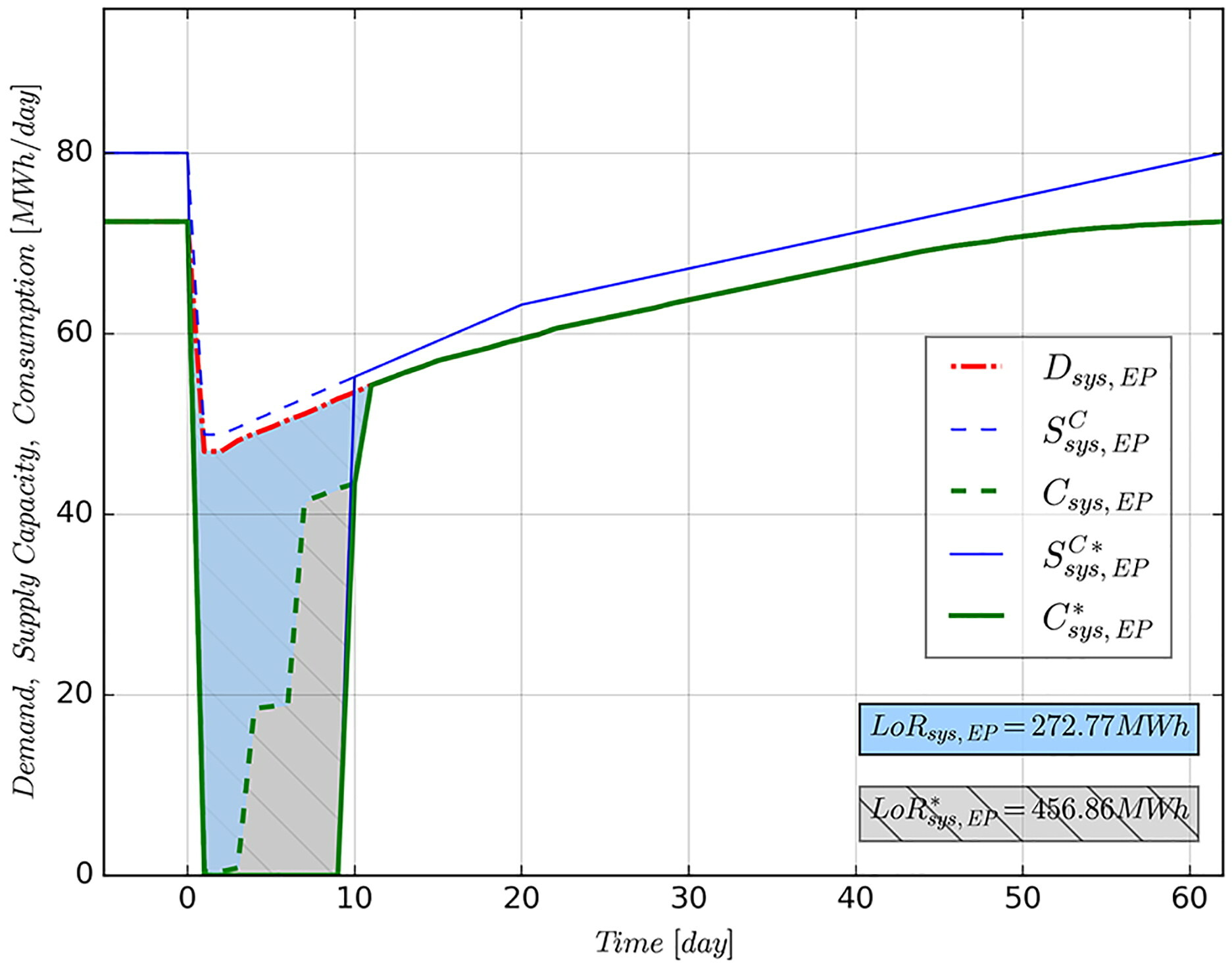 ../_images/irecodes_SIE_paper_EP_plot.png