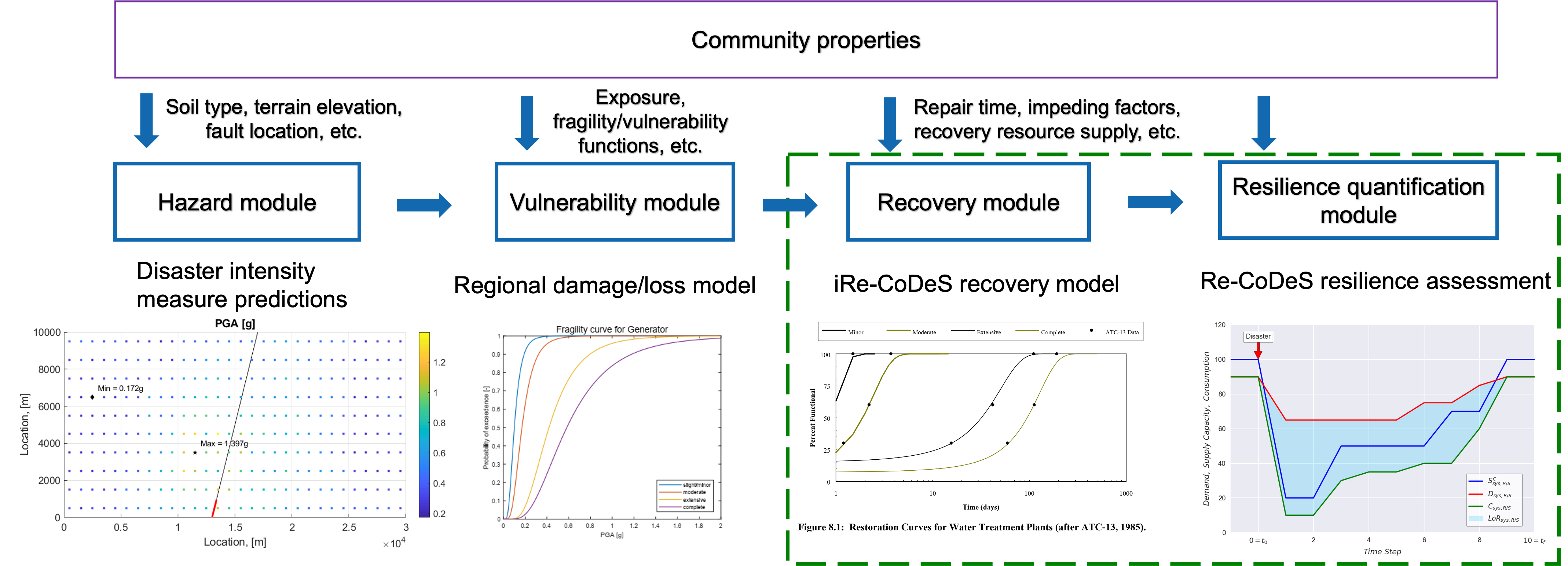 ../_images/irecodes_workflow.png