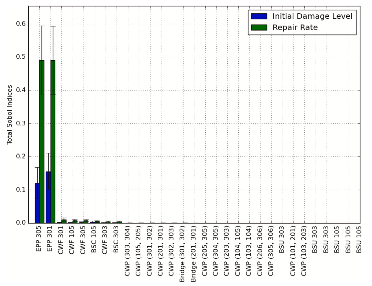 ../_images/sobol_indices_EPSS.png